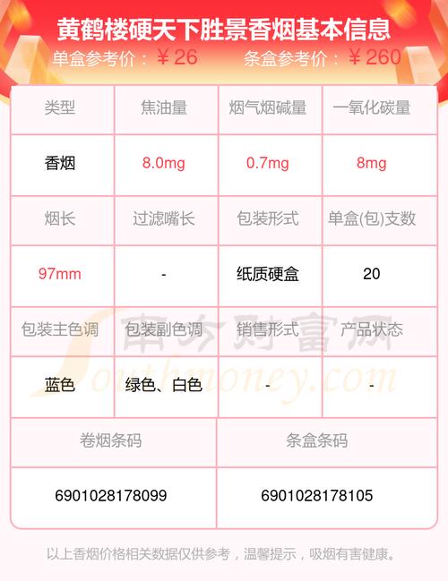 黄鹤楼(天下胜景)哈密瓜薄荷双爆珠：价格与口感揭秘！