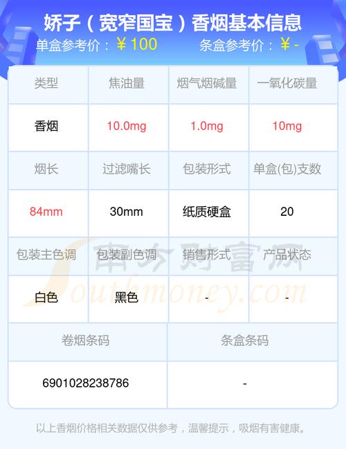娇子(宽窄国宝)价格口感揭秘！