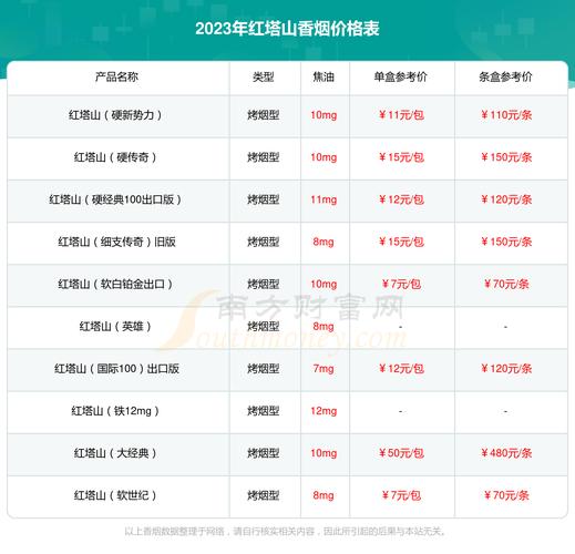 红塔山(细支传奇)价格口感揭秘！