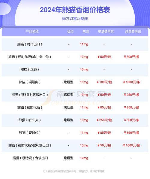 熊猫典藏中支价格揭秘，口感体验如何？