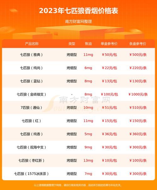 七匹狼1575金中支价格口感揭秘！