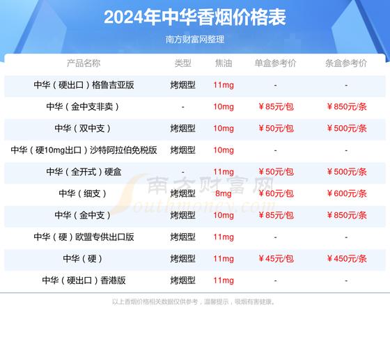 中华(硬新版)价格口感揭秘！