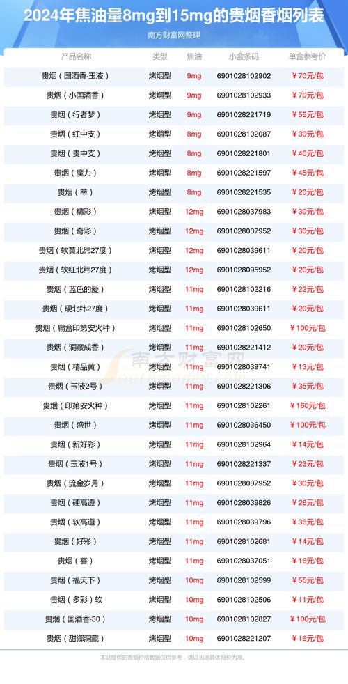 贵烟(100)价格口感揭秘！