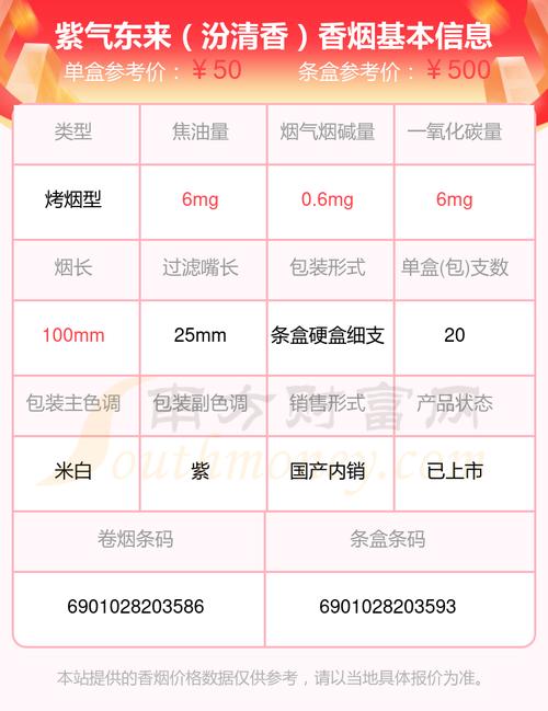 紫气东来(鹳雀楼)香烟价格口感揭秘！