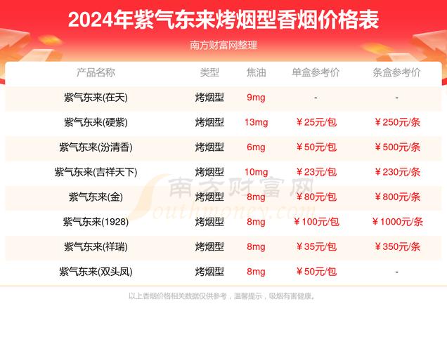 紫气东来(在天中支)价格口感揭秘！