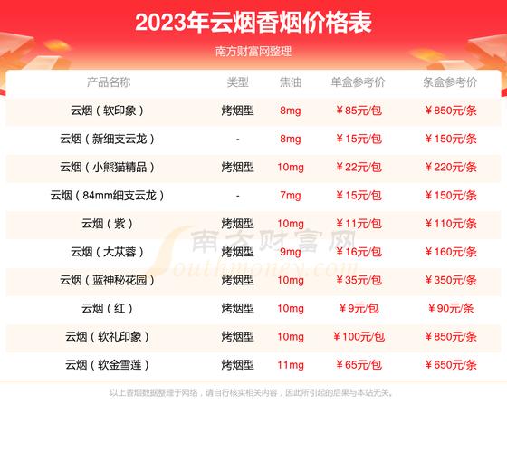云烟祥瑞细支价格口感揭秘！