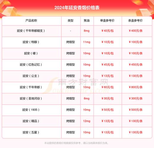延安(青春岁月新版)香烟价格口感揭秘！
