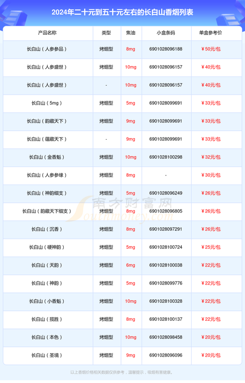长白山(心驰)香烟价格口感揭秘！