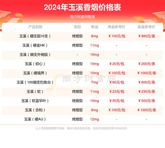 玉溪中支钓鱼台香烟价格口感揭秘！