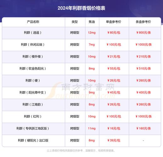 利群(软阳光)价格口感揭秘！