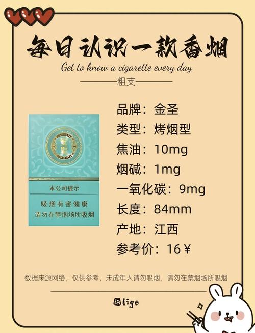 金圣青瓷细支价格口感揭秘！