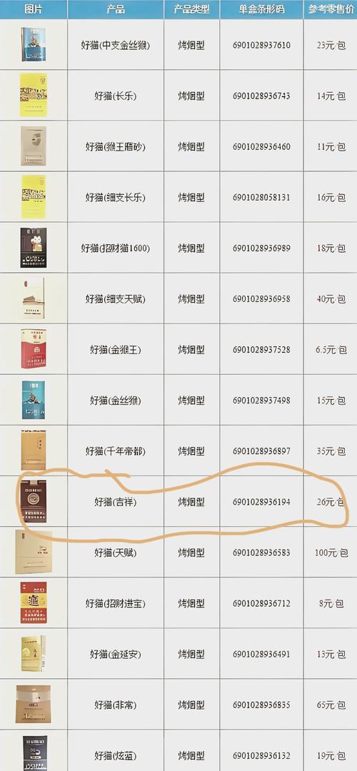 好猫丝路长安烟价口感揭秘！