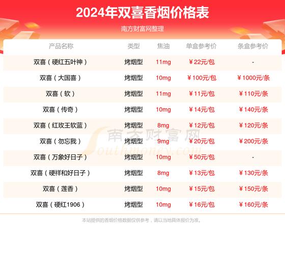 双喜(春天自在)香烟价格口感揭秘！