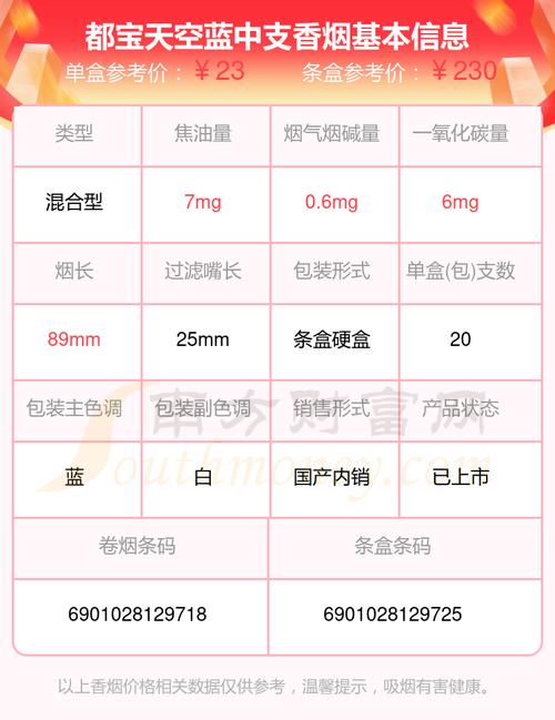 都宝天空蓝中支价格揭秘，口感体验如何？