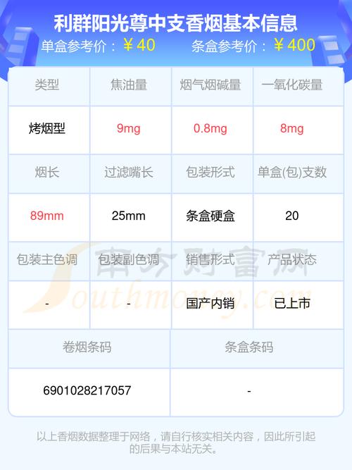 利群阳光尊细支价格口感揭秘！