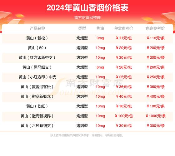 黄山(黄皖)香烟价格口感揭秘！