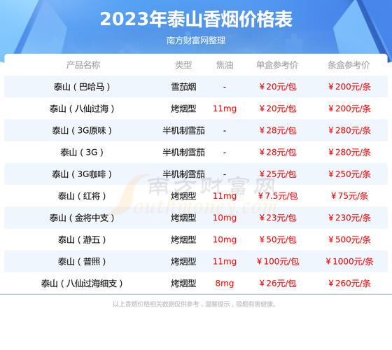 泰山(儒风新版)香烟价格口感揭秘！