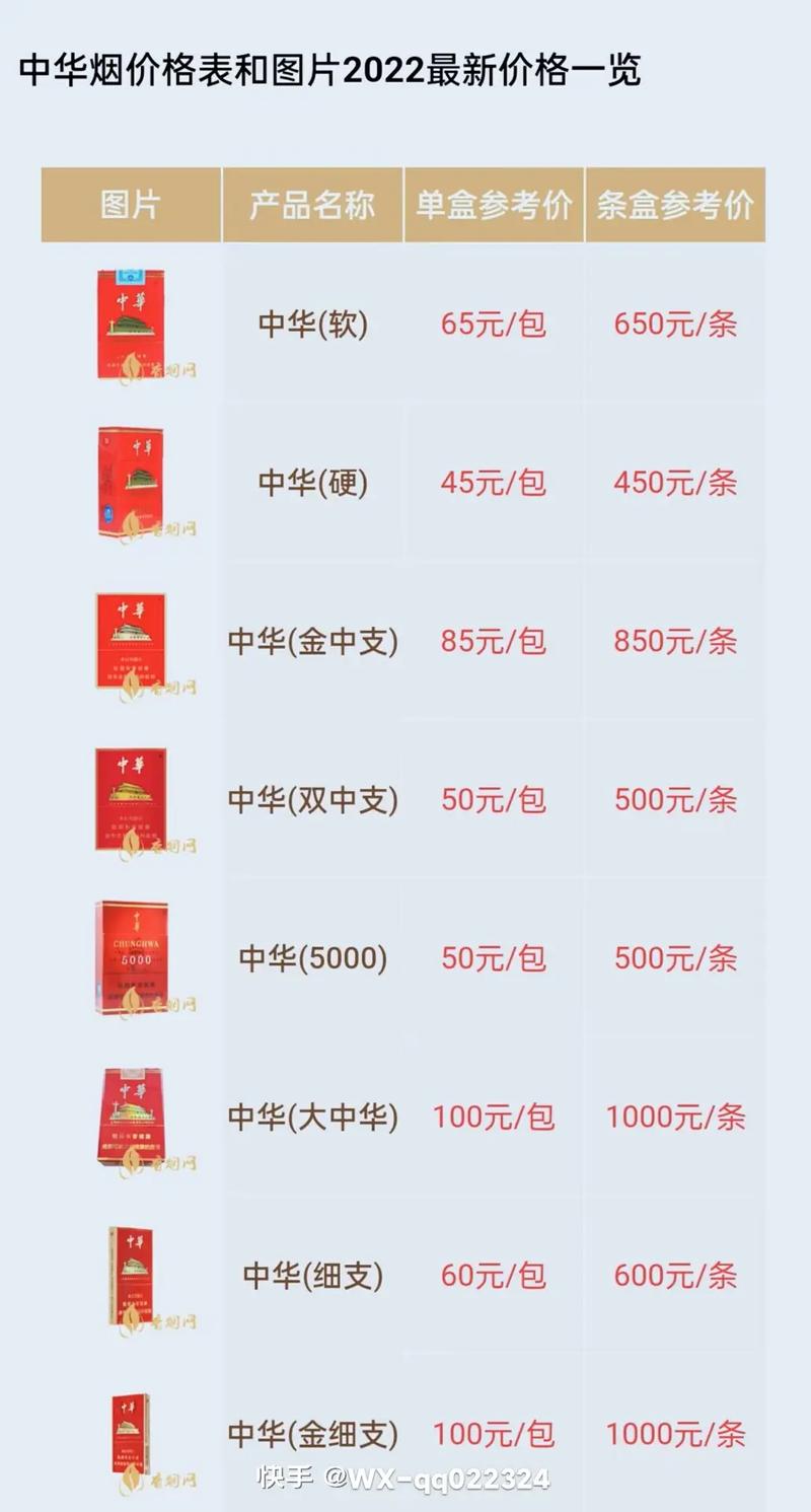 中华壬寅虎年贺岁版烟价口感揭秘！