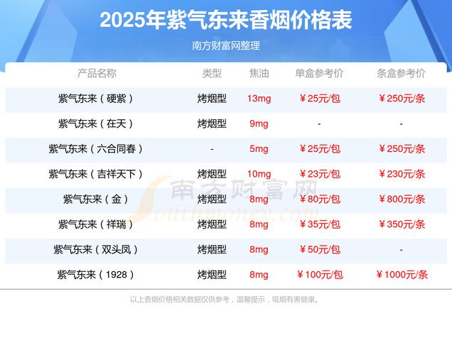 紫气东来汾清香新版：价格口感一探究竟！