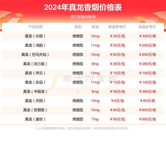 真龙(甲天下新版)价格口感揭秘！