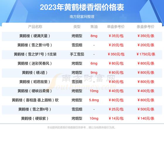 黄鹤楼峡谷情新版：价格与口感一探究竟！