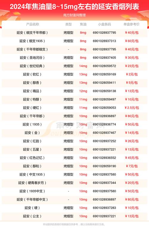 延安(细支)香烟价格口感揭秘！