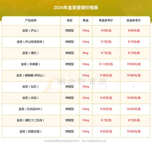 金圣吉品中支价格口感揭秘！