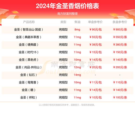 金圣(智圣出山)一包多少钱？口感揭秘！
