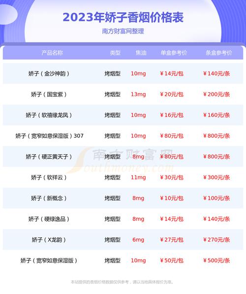 娇子(宽窄如意细支)价格口感揭秘！
