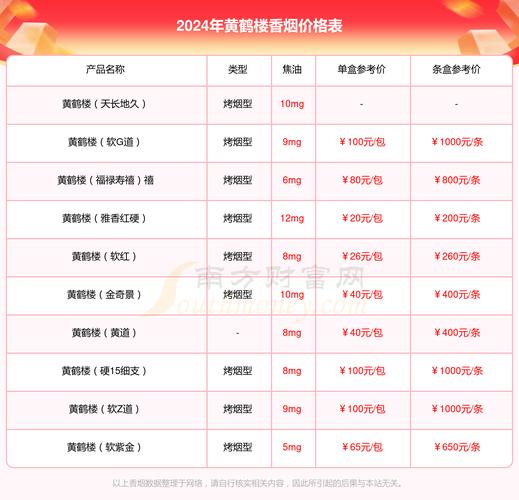 黄鹤楼(1916硬红珠)价格口感揭秘！