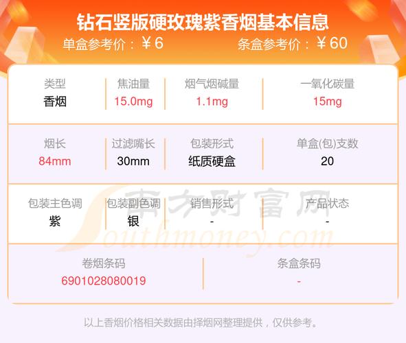 钻石硬玫瑰紫竖版烟价揭秘，口感体验如何？