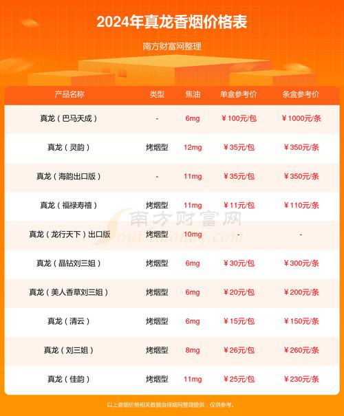 真龙(三月三)香烟价格口感揭秘！