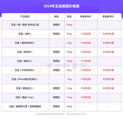 玉溪100细支钓鱼台价格口感揭秘！