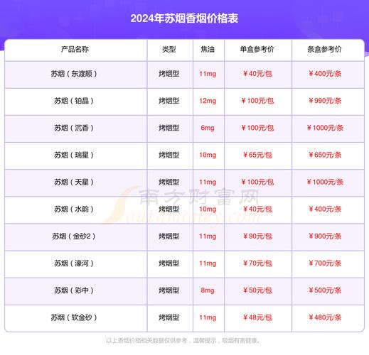 苏烟多彩中支价格口感揭秘！