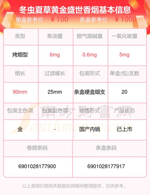 冬虫夏草(黄金盛世中支)价格口感揭秘！