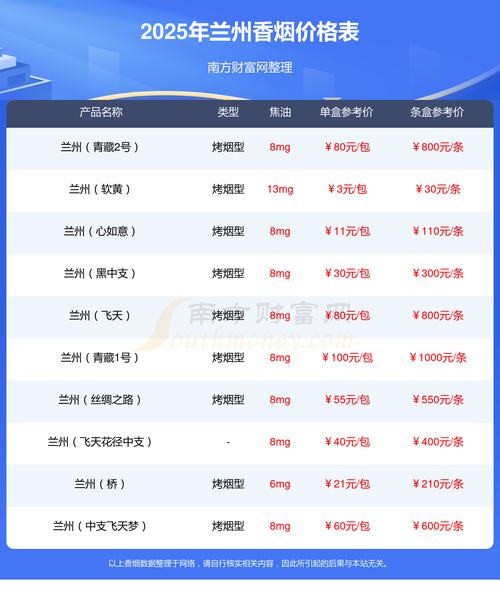 兰州硬珍品香烟价格口感揭秘！