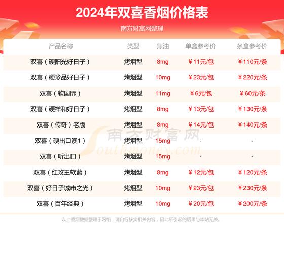 双喜(勿忘我)香烟价格口感揭秘！