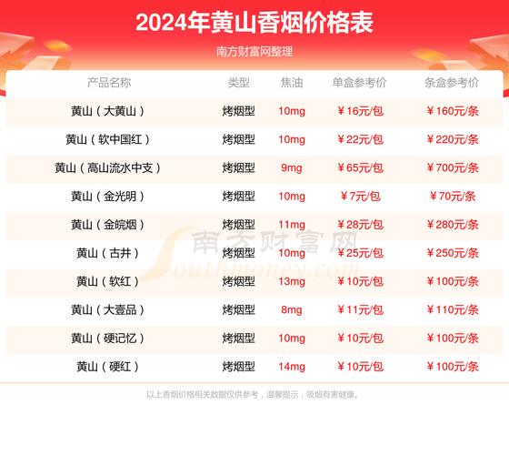 黄山(软徽商)香烟价格口感揭秘！
