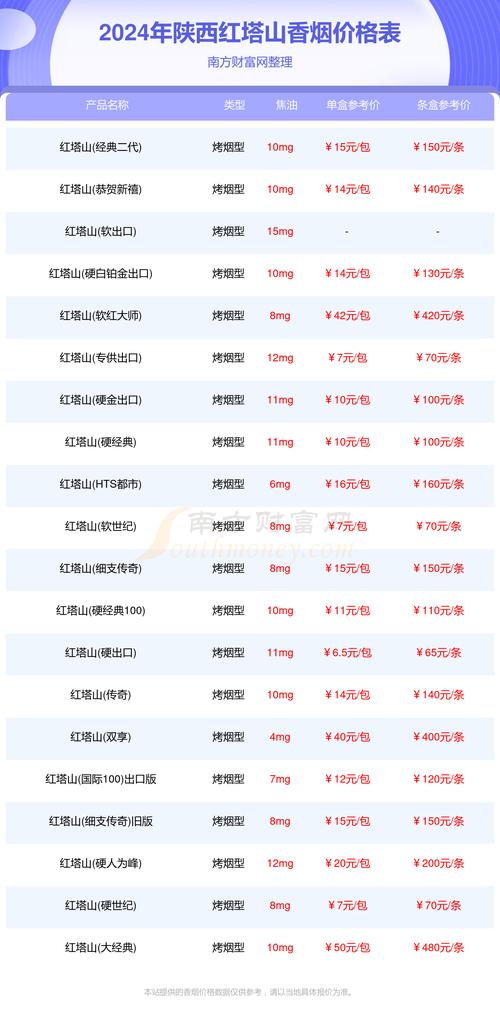 红塔山(京西中支)价格口感揭秘！