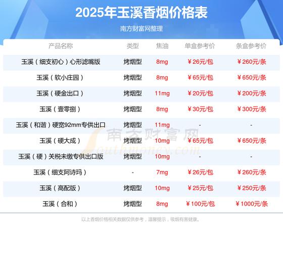 玉溪双中支价格口感揭秘！