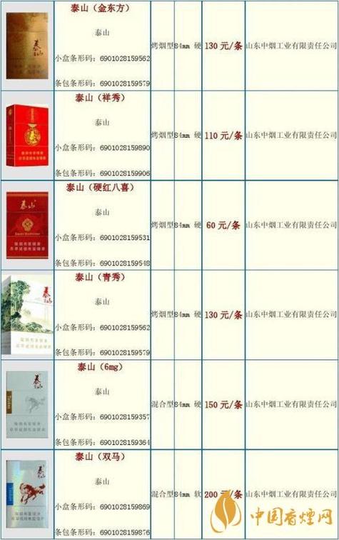 泰山(常胜将军)香烟价格口感揭秘！