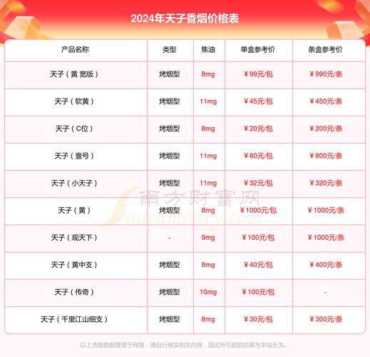 天子(一言九鼎)香烟价格口感揭秘！