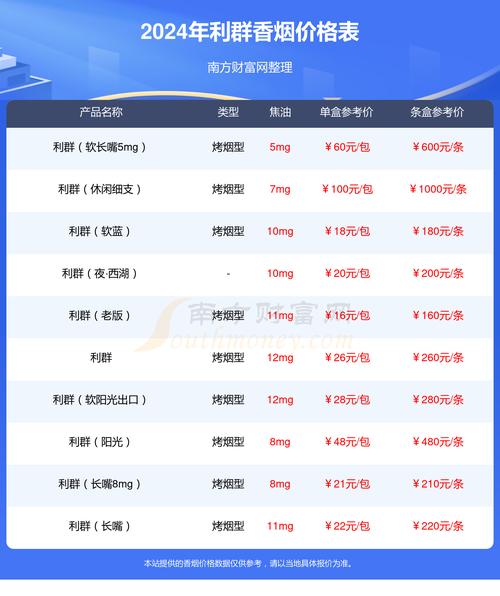 利群(山外山)价格口感揭秘！