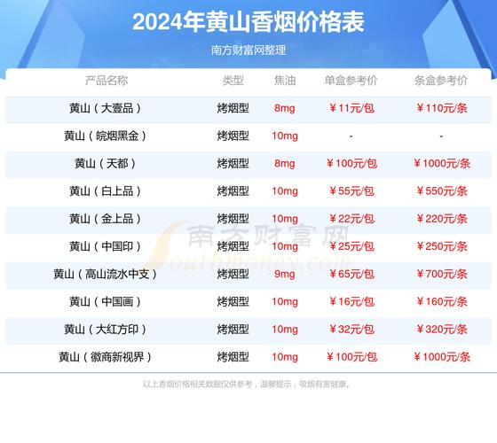 黄山(徽风皖韵)香烟价格口感揭秘！