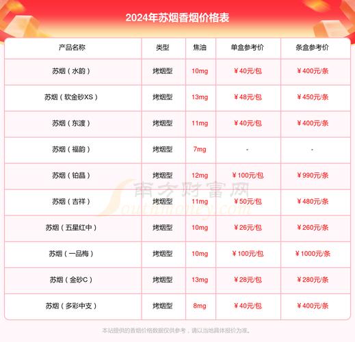 苏烟(晶彩中支)价格口感揭秘！