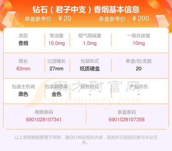 钻石君子中支价格揭秘，口感体验如何？