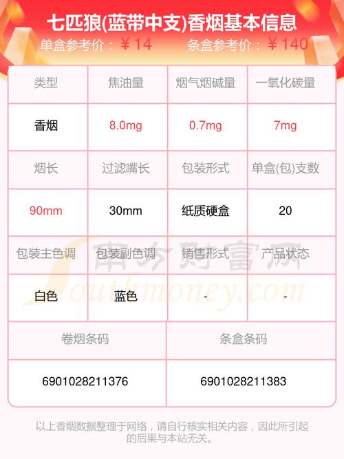 七匹狼蓝带中支价格口感揭秘！