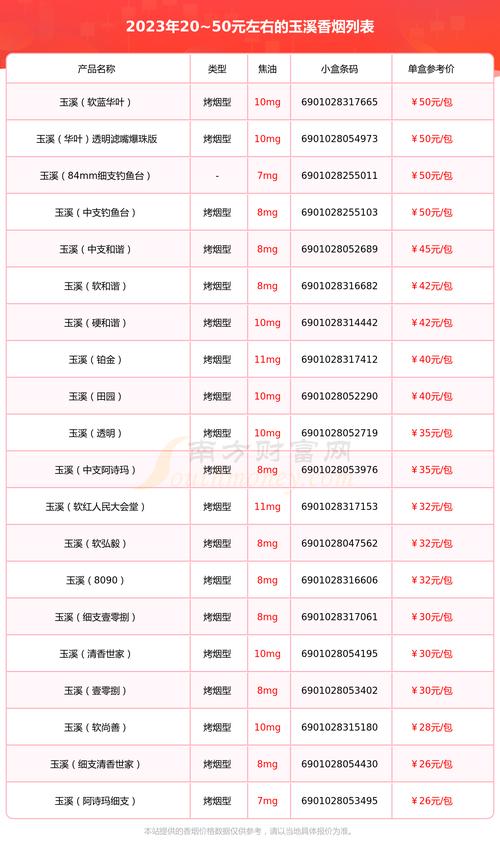 玉溪(20)香烟价格口感揭秘！