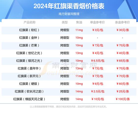 红旗渠(银河新版)价格口感揭秘，一包多少钱？