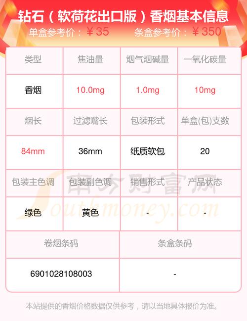 荷花(软出口)香烟价格口感揭秘！